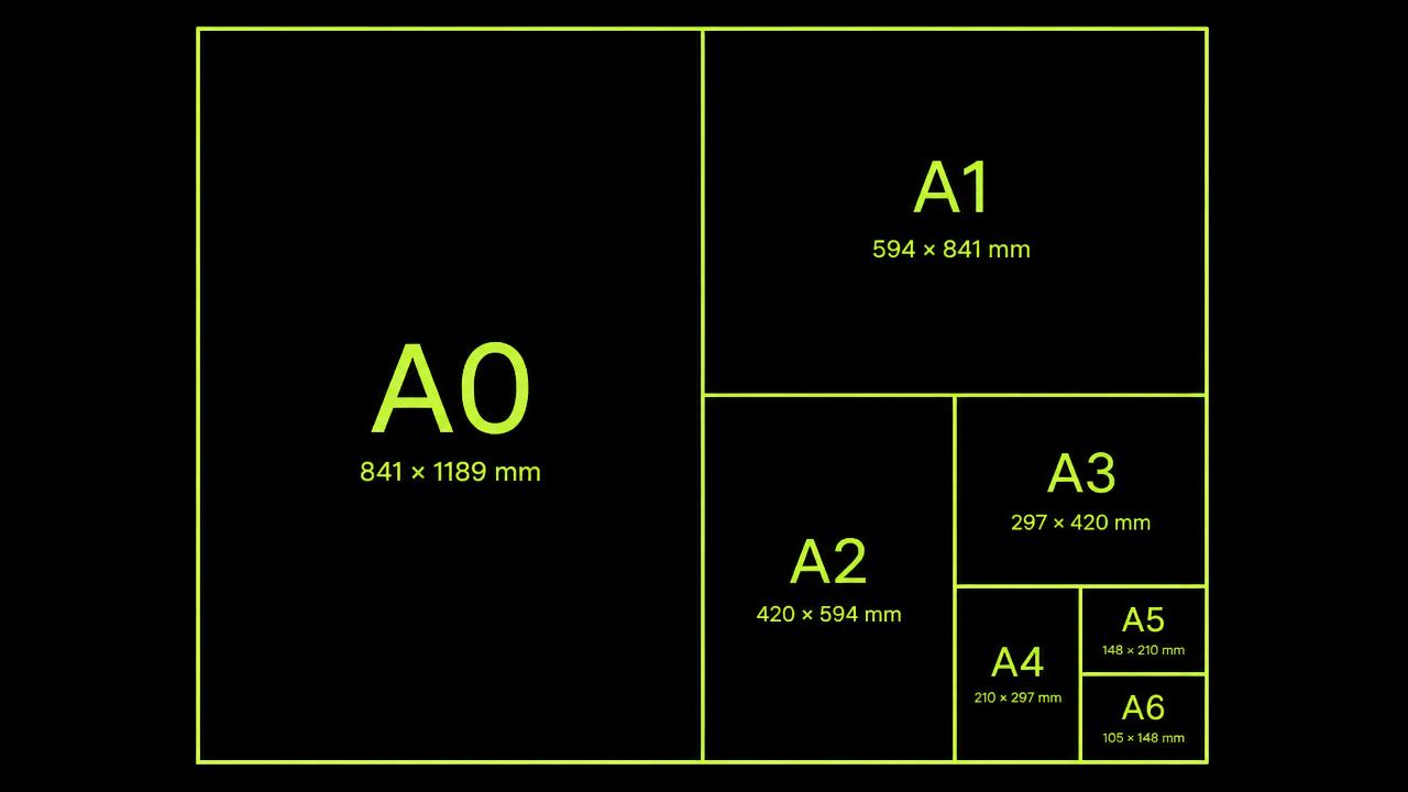 Standard paper sizes, in mm and cm